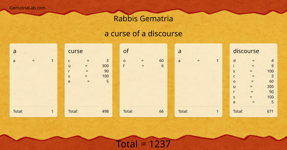a curse of a discourse in rabbis Gematria